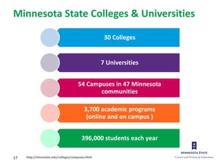 17
30 Colleges
7 Universities
54 Campuses in 47 Minnesota
communities
3,700 academic programs
(online and on campus )
396,000 students each year
http://minnstate.edu/colleges/campuses.html
Minnesota State Colleges & Universities
 