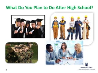2
What Do You Plan to Do After High School?
 