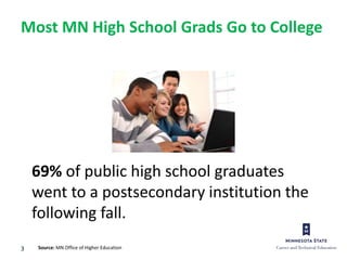 3
69% of public high school graduates
went to a postsecondary institution the
following fall.
Most MN High School Grads Go to College
Source: MN Office of Higher Education
 