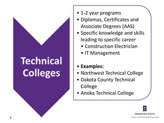8
Technical
Colleges
• 1-2 year programs
• Diplomas, Certificates and
Associate Degrees (AAS)
• Specific knowledge and skills
leading to specific career
• Construction Electrician
• IT Management
• Examples:
• Northwest Technical College
• Dakota County Technical
College
• Anoka Technical College
 
