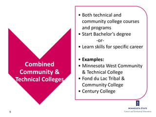 9
Combined
Community &
Technical Colleges
• Both technical and
community college courses
and programs
• Start Bachelor’s degree
-or-
• Learn skills for specific career
• Examples:
• Minnesota West Community
& Technical College
• Fond du Lac Tribal &
Community College
• Century College
 