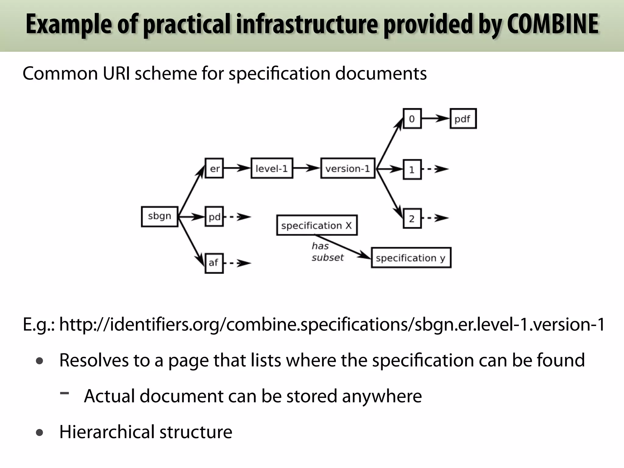 Example of practical infrastructure provided by COMBINE 
Common URI scheme for specification documents 
E.g.: http://identifiers.org/combine.specifications/sbgn.er.level-1.version-1 
• Resolves to a page that lists where the specification can be found 
- Actual document can be stored anywhere 
• Hierarchical structure 
 