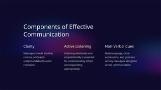 Components of Effective
Communication
Clarity
Messages should be clear,
concise, and easily
understandable to avoid
confusion.
Active Listening
Listening attentively and
empathetically is essential
for understanding others
and responding
appropriately.
Non-Verbal Cues
Body language, facial
expressions, and gestures
convey messages alongside
verbal communication.
 