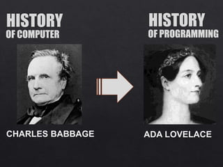 CHARLES BABBAGE
OF COMPUTER OF PROGRAMMING
ADA LOVELACE
 