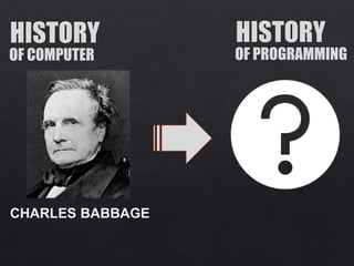 CHARLES BABBAGE
OF COMPUTER OF PROGRAMMING
 