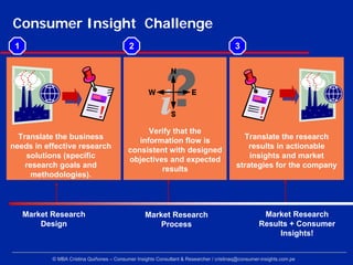 Consumer Insight Challenge
 1                                          2                                             3



...