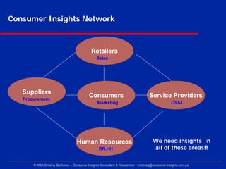 Consumer Insights Network



                                             Retailers
                                      ...