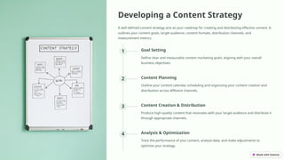 Developing a Content Strategy
A well-defined content strategy acts as your roadmap for creating and distributing effective content. It
outlines your content goals, target audience, content formats, distribution channels, and
measurement metrics.
1 Goal Setting
Define clear and measurable content marketing goals, aligning with your overall
business objectives.
2 Content Planning
Outline your content calendar, scheduling and organizing your content creation and
distribution across different channels.
3 Content Creation & Distribution
Produce high-quality content that resonates with your target audience and distribute it
through appropriate channels.
4 Analysis & Optimization
Track the performance of your content, analyze data, and make adjustments to
optimize your strategy.
 