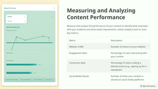 Measuring and Analyzing
Content Performance
Measure and analyze the performance of your content to identify what resonates
with your audience and what needs improvement. Utilize analytics tools to track
key metrics.
Metric Description
Website Traffic Number of visitors to your website
Engagement Rate Percentage of users interacting with
your content
Conversion Rate Percentage of visitors taking a
desired action (e.g., signing up for a
newsletter)
Social Media Shares Number of times your content is
shared on social media platforms
 
