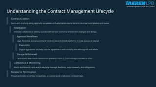 What is Contract Management? A Guide to Processes, Benefits, and Best ...