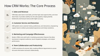 How CRM Works: The Core Process
1. Sales and Revenue
CRM helps sales teams track leads, prioritize high-value opportunities, and close
deals faster. It provides visibility into the sales pipeline, helping identify
bottlenecks and forecast revenue with higher accuracy.
2. Customer Service and Retention
CRM systems store customer history, preferences, and interactions, empowering
support teams to deliver personalized experiences and timely resolutions.
3. Marketing and Campaign Effectiveness
Modern CRMs come with built-in marketing automation features that allow
businesses to segment audiences, launch targeted campaigns, and analyze
performance.
4. Team Collaboration and Productivity
A CRM centralizes all customer data, enabling different departments to access
the same information and work collaboratively.
 