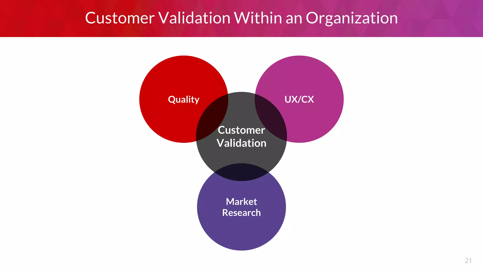 What is Customer Validation | PDF