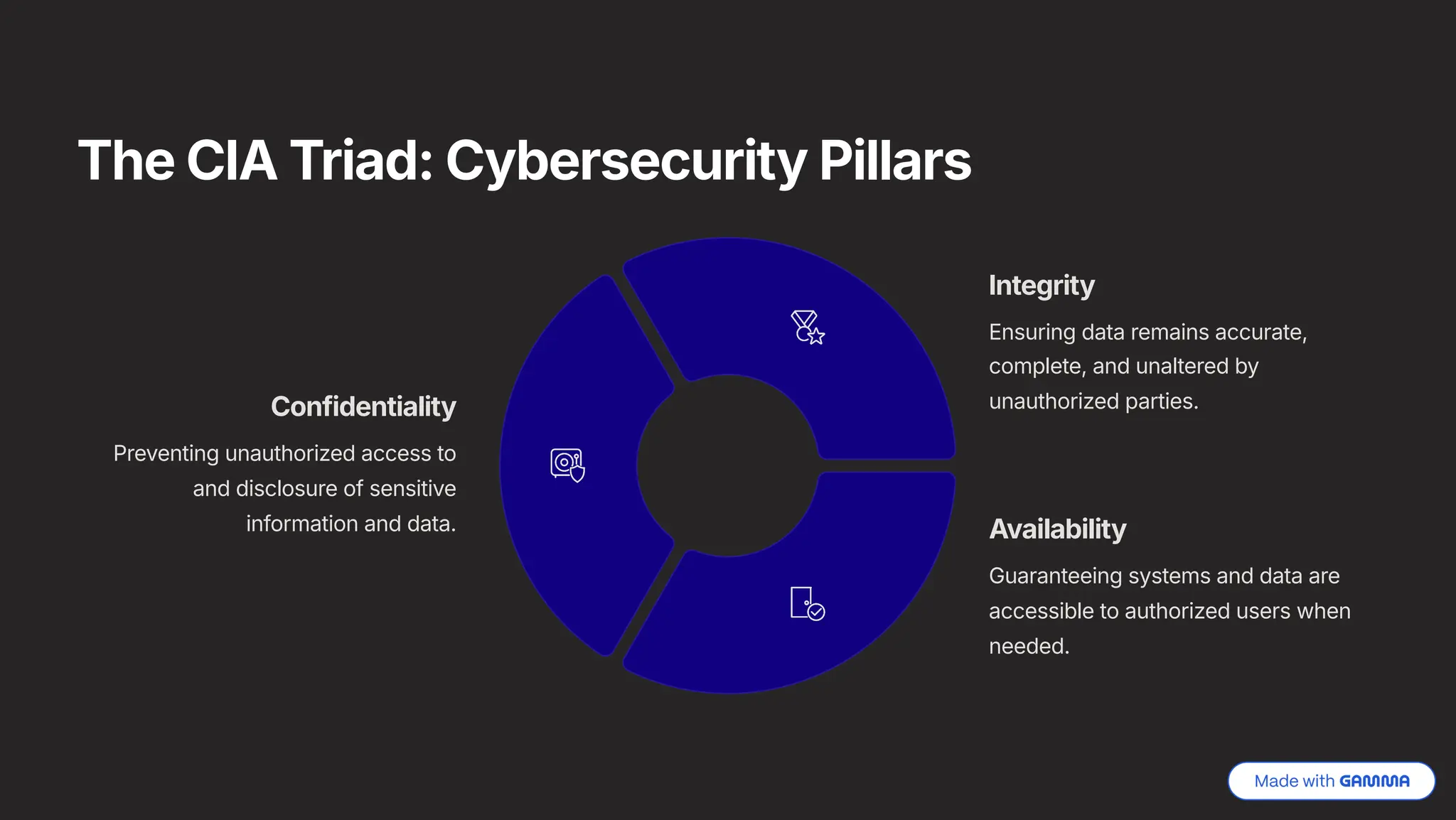 What Is Cybersecurity? A Complete Guide for Businesses & Individuals | PDF