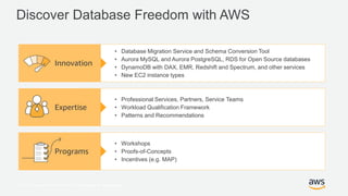 © 2017, Amazon Web Services, Inc. or its Affiliates. All rights reserved.
Programs
Discover Database Freedom with AWS
Inno...