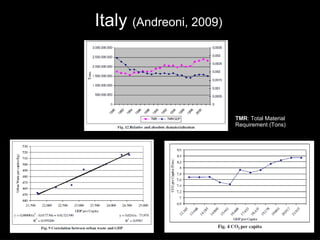 Italy (Andreoni, 2009)




                         TMR: Total Material
                         Requirement (Tons)
 