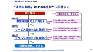39
https://speakerdeck.com/opelab/20190306-operation-what-automation?slide=24
 