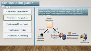 The stage is a critical point in the whole DevOps Lifecycle. It
deals with integrating the different stages of the DevOps
lifecycle, and is therefore the key in automating the whole
DevOps Process
Continuous Integration
Phase
 