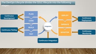What Is DevOps? | PPTX