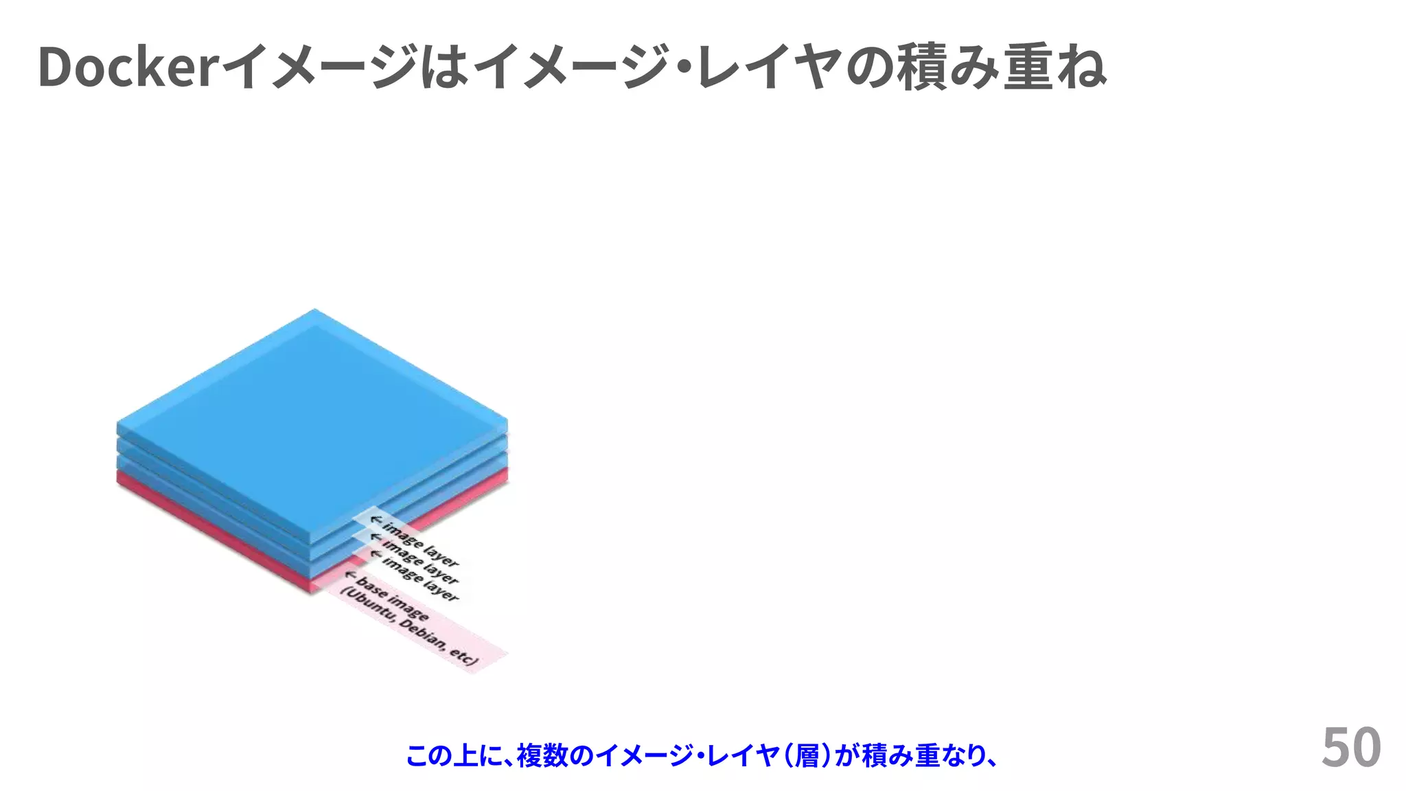 Dockerイメージはイメージ・レイヤの積み重ね
50この上に、複数のイメージ・レイヤ（層）が積み重なり、
 
