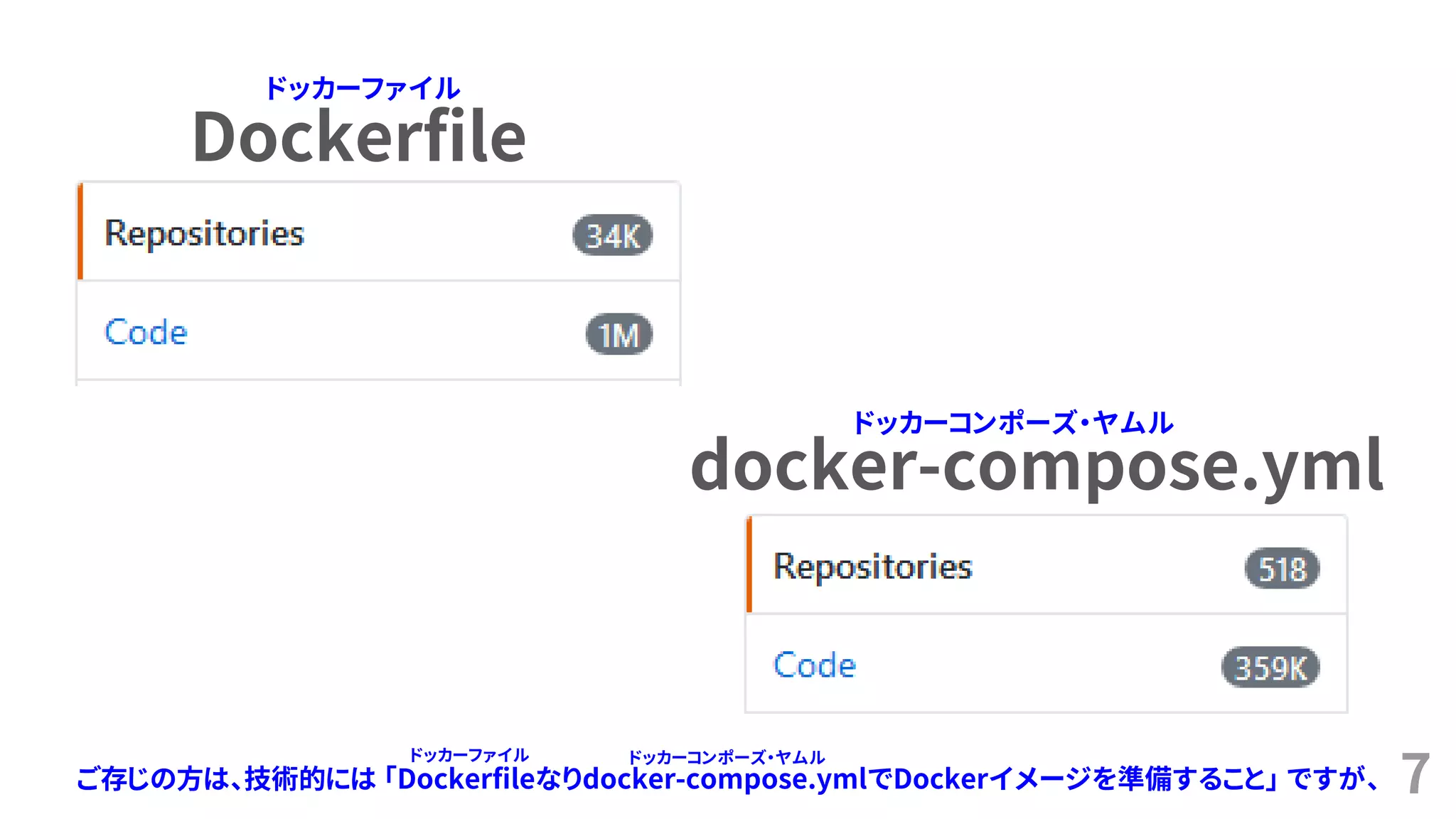 7
docker-compose.yml
Dockerfile
ご存じの方は、技術的には 「Dockerfileなりdocker-compose.ymlでDockerイメージを準備すること」 ですが、
ドッカーファイル
ドッカーコンポーズ・ヤムル
ドッカーファイル ドッカーコンポーズ・ヤムル
 