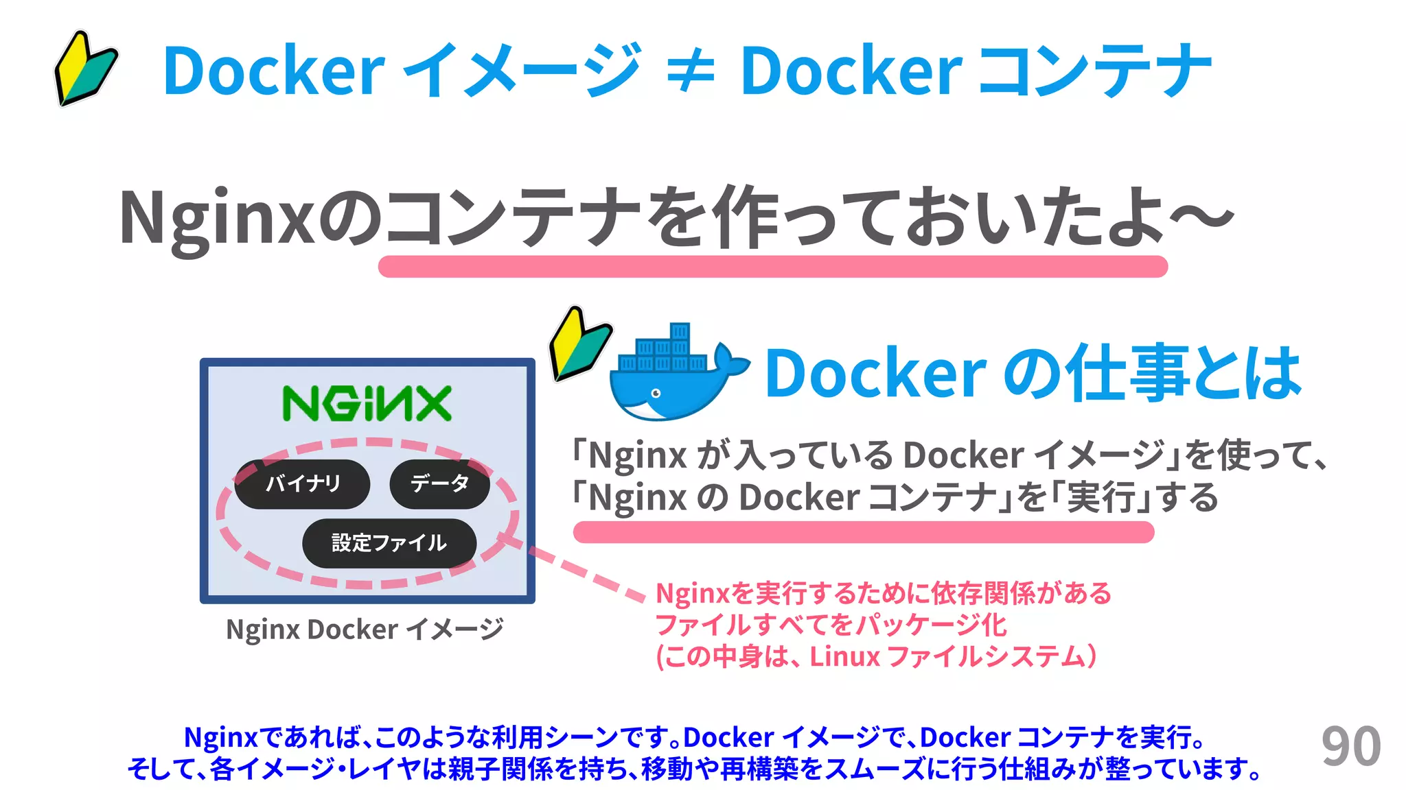 90
Nginxのコンテナを作っておいたよ～
バイナリ
設定ファイル
データ
Nginxを実行するために依存関係がある
ファイルすべてをパッケージ化
(この中身は、 Linux ファイルシステム）
「Nginx が入っている Docker イメージ」を使って、
「Nginx の Docker コンテナ」を「実行」する
Nginx Docker イメージ
Docker の仕事とは
Docker イメージ ≠ Docker コンテナ
Nginxであれば、このような利用シーンです。Docker イメージで、Docker コンテナを実行。
そして、各イメージ・レイヤは親子関係を持ち、移動や再構築をスムーズに行う仕組みが整っています。
 