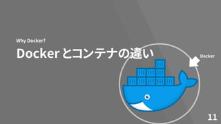 Docker とコンテナの違い
Why Docker?
11
Docker
 