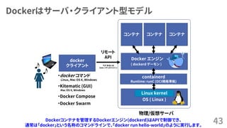 Dockerはサーバ・クライアント型モデル
43
OS ( Linux )
物理/仮想サーバ
Docker エンジン
( dockerd デーモン )
Linux kernel
コンテナ コンテナ コンテナ
リモート
API
docker
クライアント TCP あるいは
Unix ソケットドメイン
containerd
Runtime: runC (OCI規格準拠)
・docker コマンド
Linux, Mac OS X, Windows
・Kitematic (GUI)
Mac OS X, Windows
・Docker Compose
・Docker Swarm
Dockerコンテナを管理するDockerエンジン(dockerd)はAPIで制御でき、
通常は「docker」という名称のコマンドラインで、「docker run hello-world」のように実行します。
 