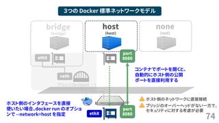 74
３つの Docker 標準ネットワークモデル
bridge
(bridge)
host
(host)
none
(null)
ブリッジ(bridge0 …)
veth
eth0
ethX
ホスト側のネットワークに直接接続
ブリッジのオーバーヘッドがない一方で、
セキュリティに対する考慮が必要
ホスト側のインタフェースを直接
使いたい場合、docker run のオプショ
ンで --network=host を指定
port
8080
port
8080
コンテナでポートを開くと、
自動的にホスト側の公開
ポートを直接利用する
 