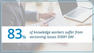 of knowledge workers suffer from
versioning issues EVERY DAY 383%
 