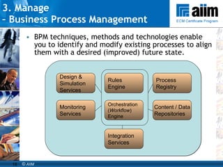 BPM techniques, methods and technologies enable you to identify and modify existing processes to align them with a desired (improved) future state. 3. Manage  –  Business Process Management Design & Simulation Services Monitoring  Services Process Registry Orchestration ( Workflow ) Engine Rules Engine Integration Services Content / Data Repositories 