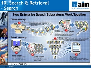10. Search & Retrieval  - Search Source: CMS Watch 