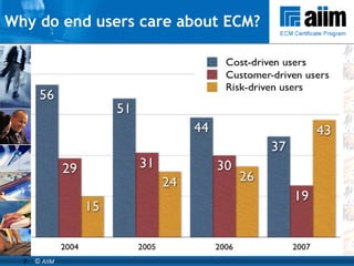 Why do end users care about ECM? 