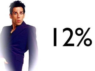 12% 
