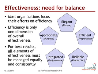 Effectiveness: need for balance <ul><li>Most organizations focus their efforts on efficiency </li></ul><ul><li>Efficiency ...