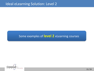 / 24/ 24
Ideal eLearning Solution: Level 2
21
Some examples of level 2 eLearning courses
 