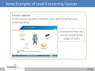 / 24/ 24
Some Examples of Level 2 eLearning Courses
Course content
In the course content, relevant icons were used for easy
understanding
22
Screenshot from the
course showing the
usage of icons
 