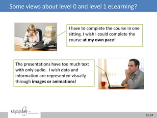 / 24/ 24
Some views about level 0 and level 1 eLearning?
5
I have to complete the course in one
sitting. I wish I could complete the
course at my own pace!
The presentations have too much text
with only audio. I wish data and
information are represented visually
through images or animations!
 