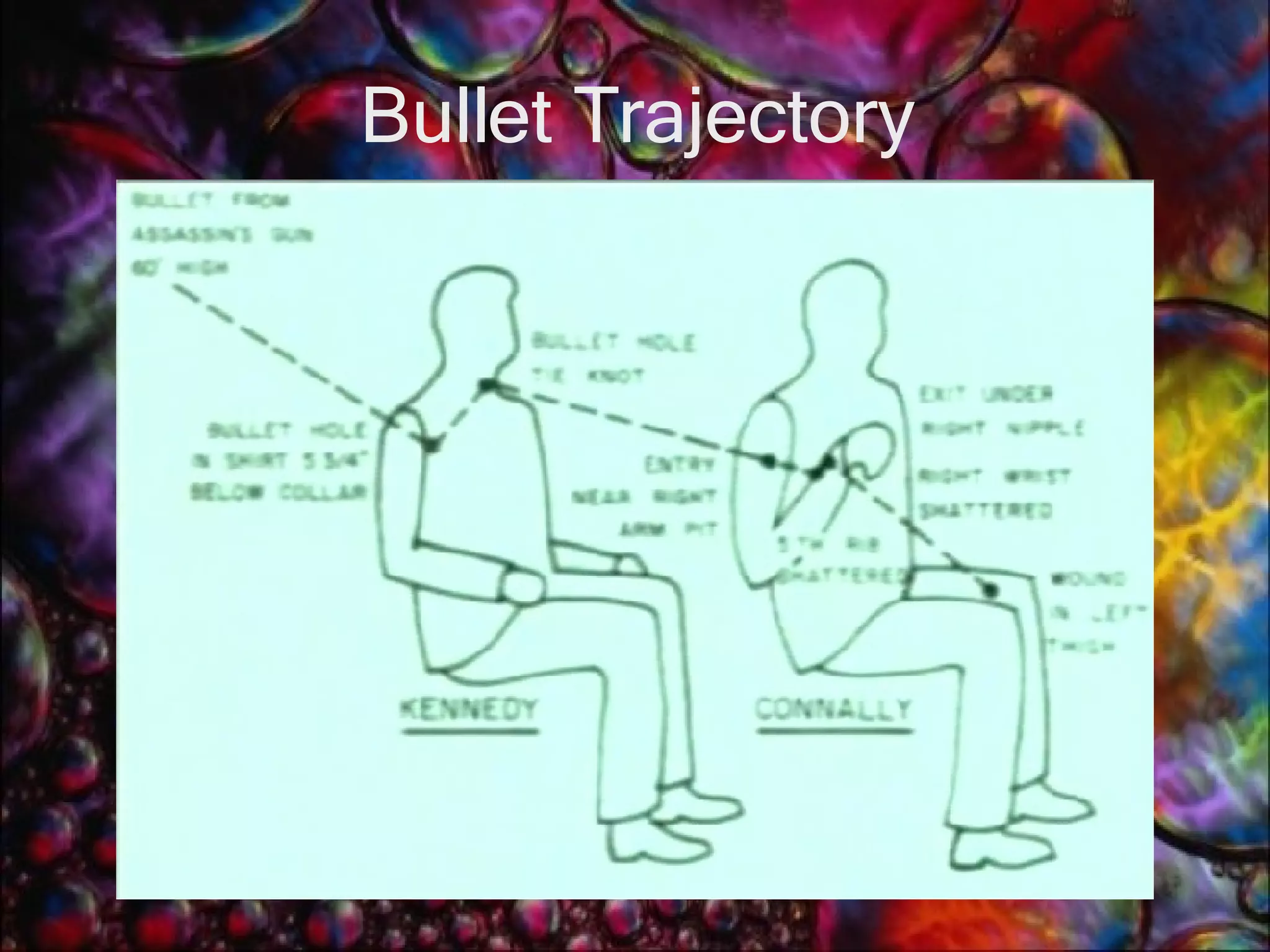 Bullet Trajectory 