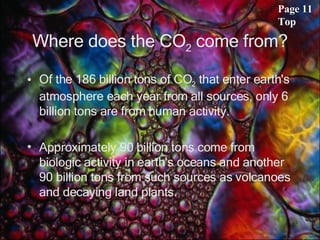 Where does the CO 2  come from? Of the 186 billion tons of CO 2  that enter earth's atmosphere each year from all sources, only 6 billion tons are from human activity.  Approximately 90 billion tons come from biologic activity in earth's oceans and another 90 billion tons from such sources as volcanoes and decaying land plants.  Page 11 Top 