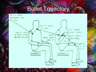 Bullet Trajectory 