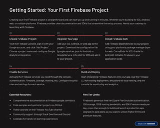 Comprehensive Guide to Firebase: Google's App Development Platform | PDF