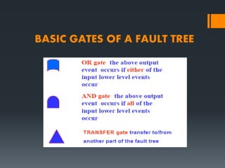 Fault Tree Analysis | PPTX