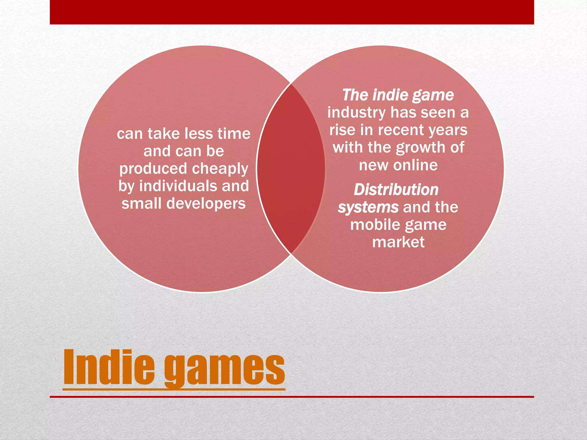 Indie games
can take less time
and can be
produced cheaply
by individuals and
small developers
The indie game
industry has seen a
rise in recent years
with the growth of
new online
Distribution
systems and the
mobile game
market
 