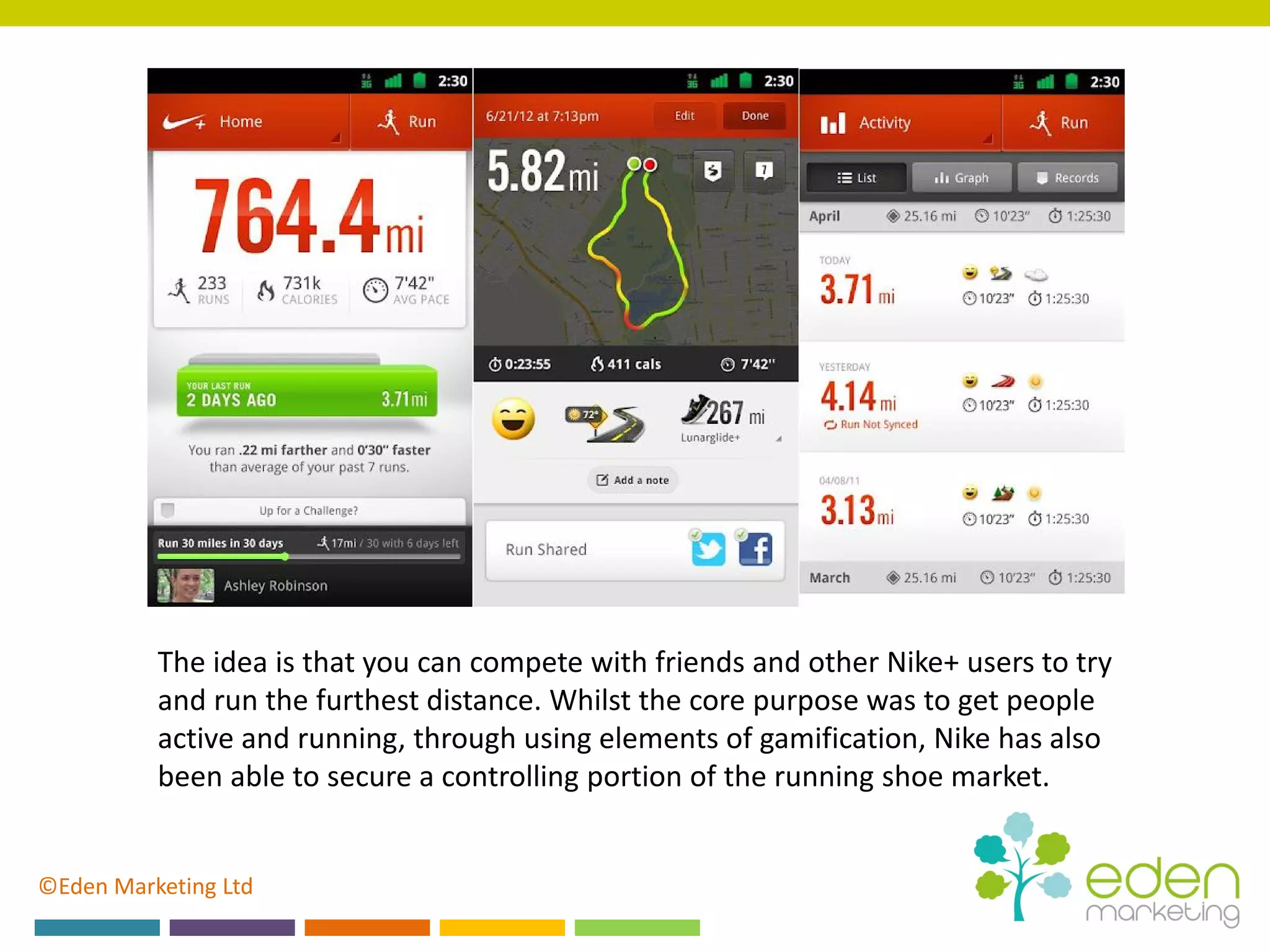 ©Eden Marketing Ltd
The idea is that you can compete with friends and other Nike+ users to try
and run the furthest distance. Whilst the core purpose was to get people
active and running, through using elements of gamification, Nike has also
been able to secure a controlling portion of the running shoe market.
 