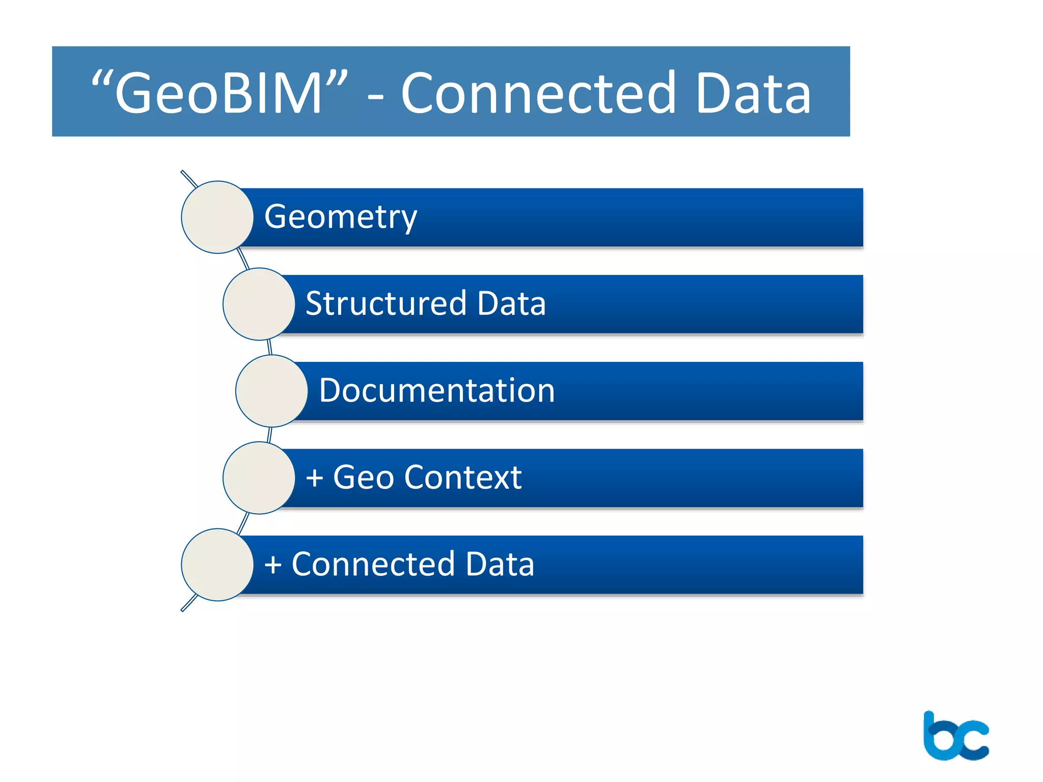 What is GeoBIM? Steve Crompton at Digital Construction Week 2016 | PPTX