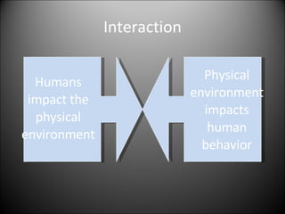 Interaction Humans impact the physical environment Physical environment impacts human behavior 