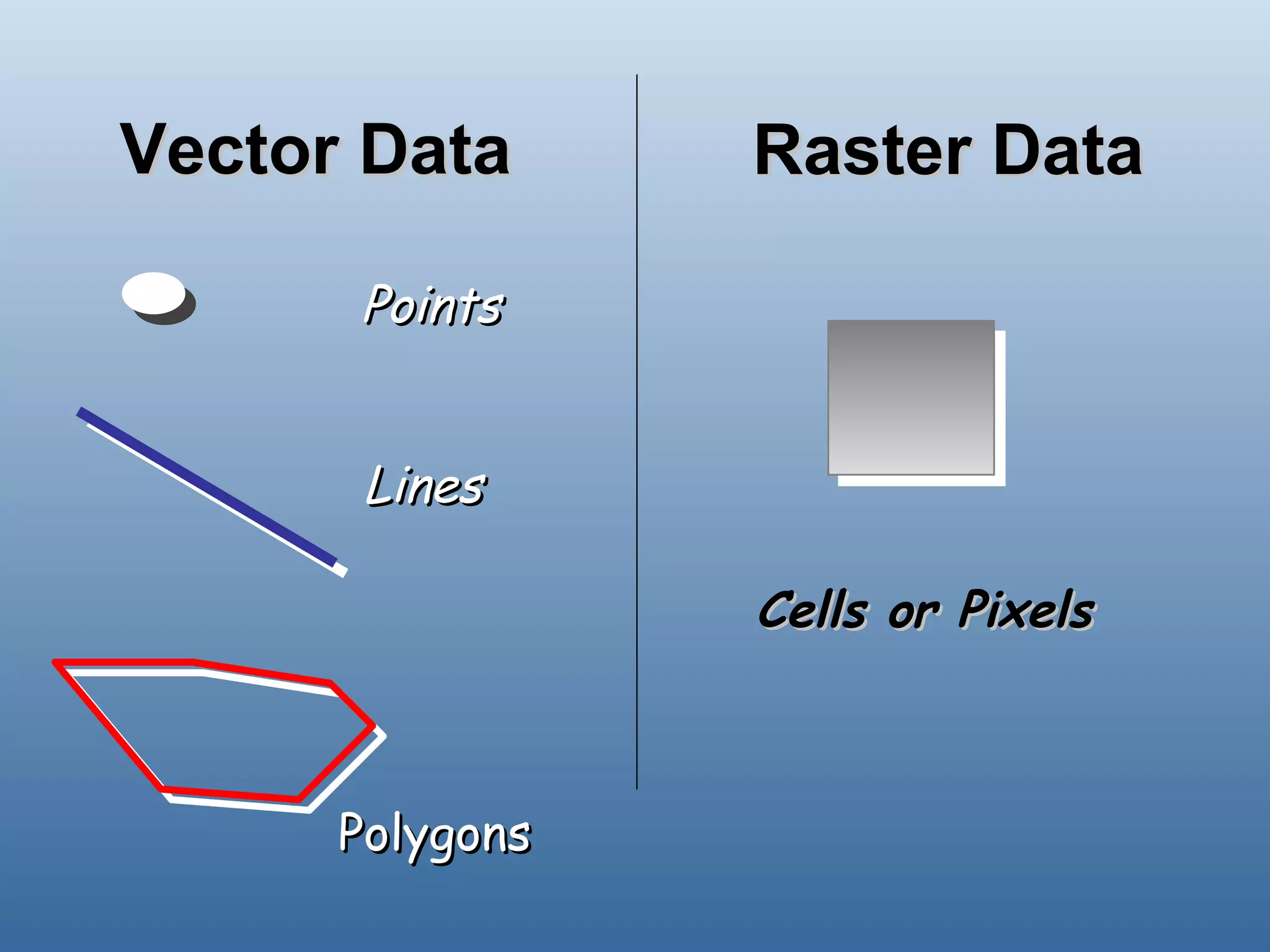 Vector Data Points Lines Polygons Raster Data Cells or Pixels 