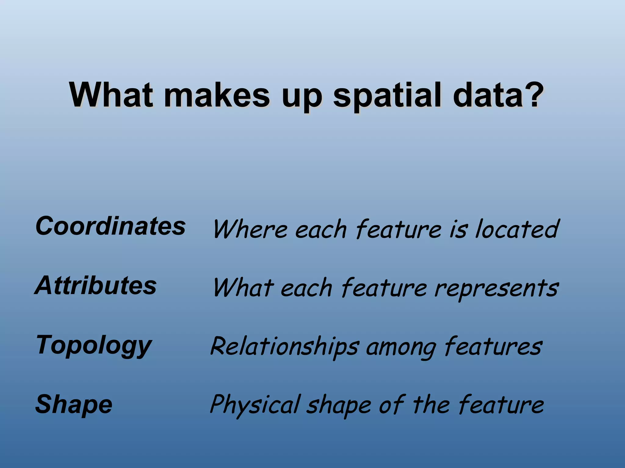 What makes up spatial data? Where each feature is located What each feature represents Relationships among features Physical shape of the feature Coordinates Attributes Topology Shape 