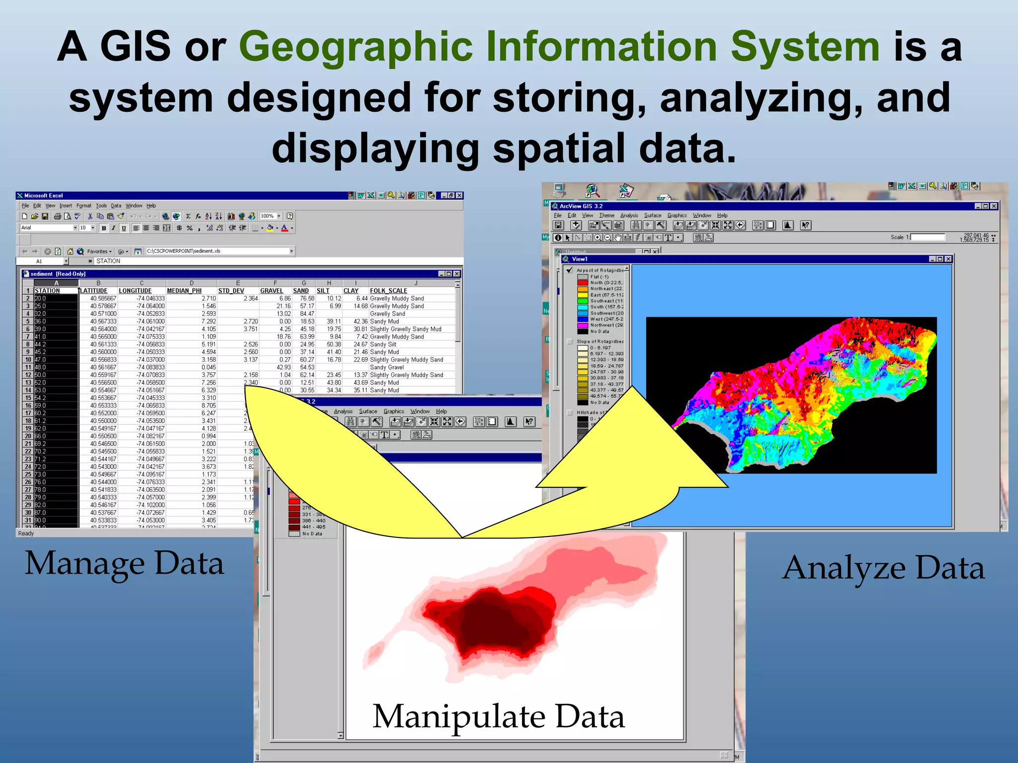 A GIS or  Geographic Information System  is a system designed for storing, analyzing, and displaying spatial data.  Manage Data Manipulate Data Analyze Data 