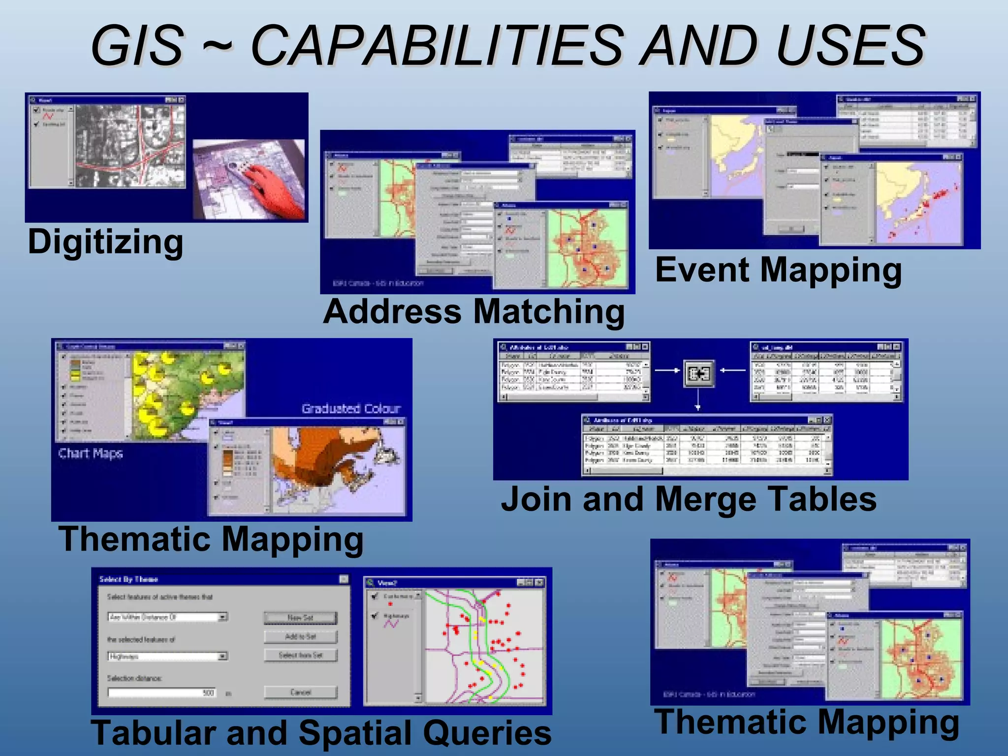 GIS ~ CAPABILITIES AND USES  Digitizing Address Matching Event Mapping Thematic Mapping Join and Merge Tables Tabular and Spatial Queries Thematic Mapping 
